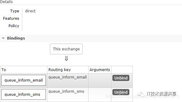 学成网 第5天 讲义-消息队列 RabbitMQ GridFS