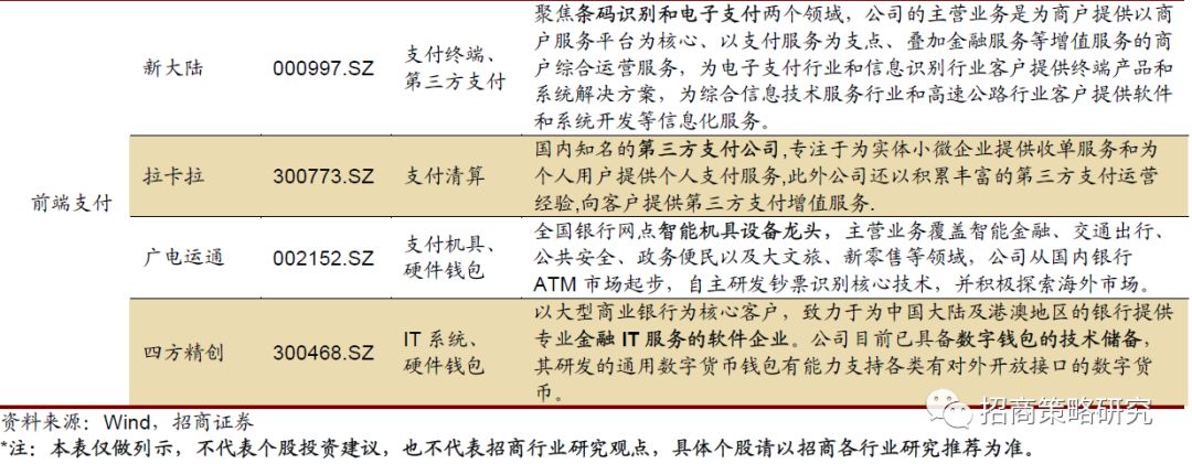 数字货币系列报告（一）全球央行加速布局，数字货币呼之欲出