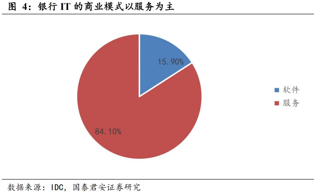 数字货币来了，应该买什么（深度）| 国君计算机