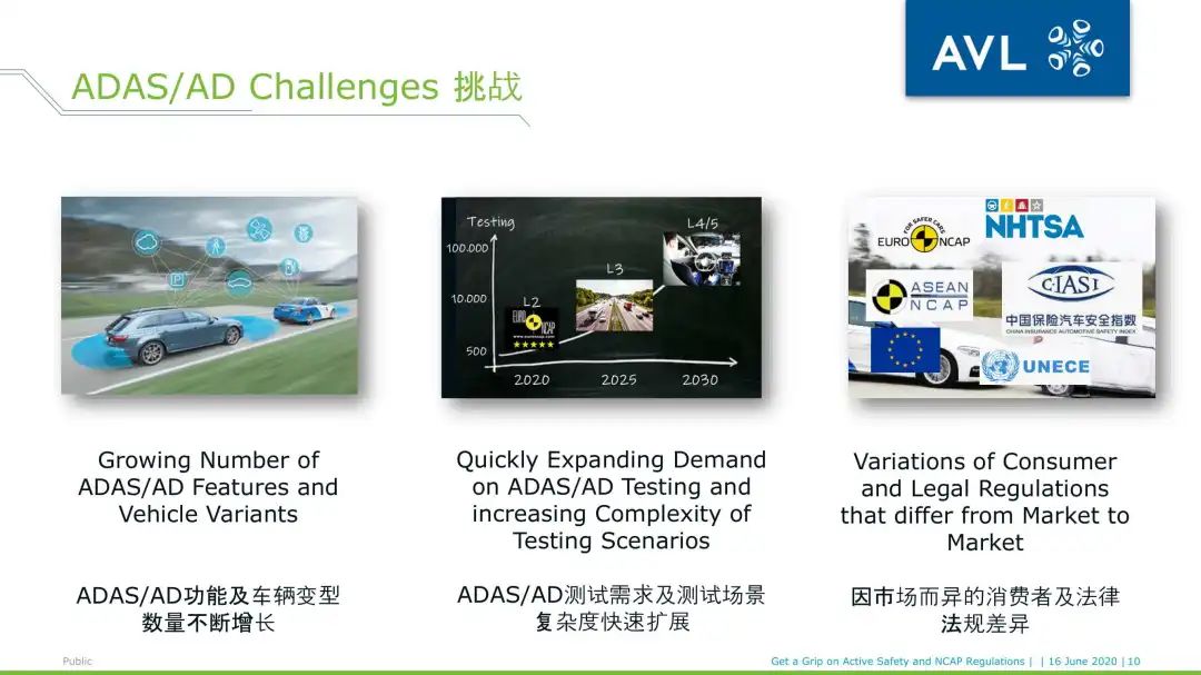 AVL ADAS Smart Analyzer_用于NCAP 试验评价及报告的软件