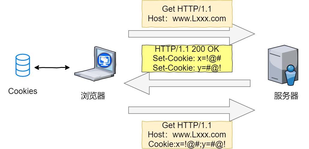 一文彻底拿下HTTP/HTTPS协议