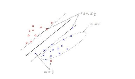关于支持向量机（SVM）的原理，你了解多少？（万字长文 速收）