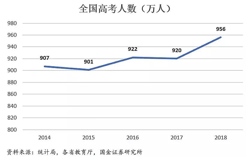 大数据：哪个省才是高考地狱模式？结论和想象不太一样