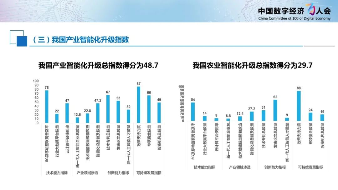 《新一代人工智能白皮书（2020年） ——产业智能化升级》正式发布