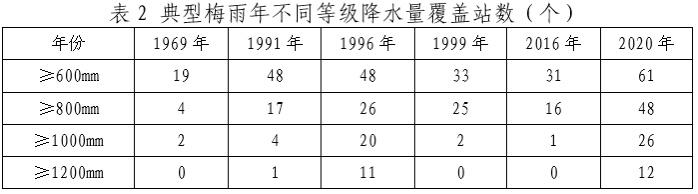 大数据看岳西下了多少雨