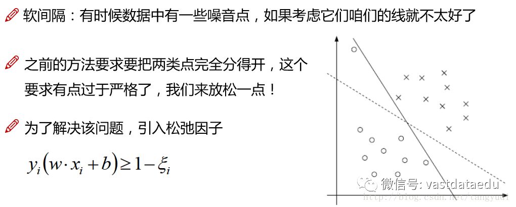 AI | 机器学习故事汇-支持向量机 (SVM)