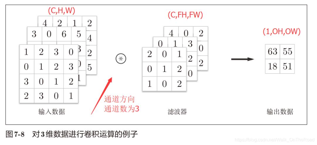 【基础详解】手磕实现 CNN卷积神经网络！