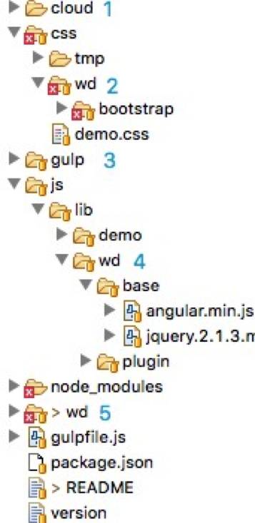 基于AngularJS的个推前端云组件探秘