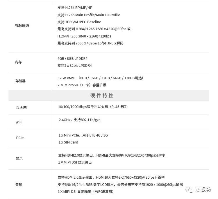 一款8K相机神经网络AI开发板，双千兆 多路视频，算力高达4.0 TOPs—AIO-3559AV100JD4