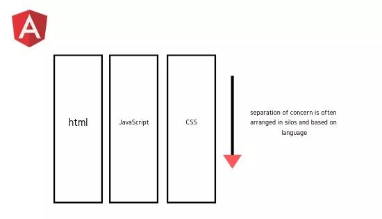 React过誉了吗？