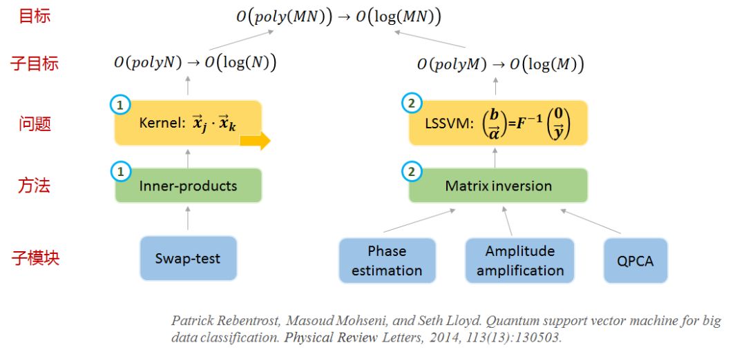 量子支持向量机QSVM（一）