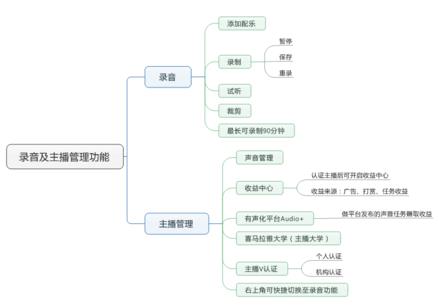 3个方面：做好竞品数据分析！