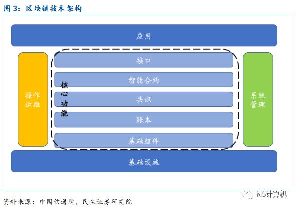 【民生计算机】行业深度：数字货币——引领金融IT新高峰