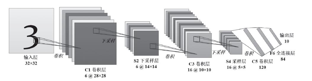 赠书 | 人工智能识万物：卷积神经网络的前世今生