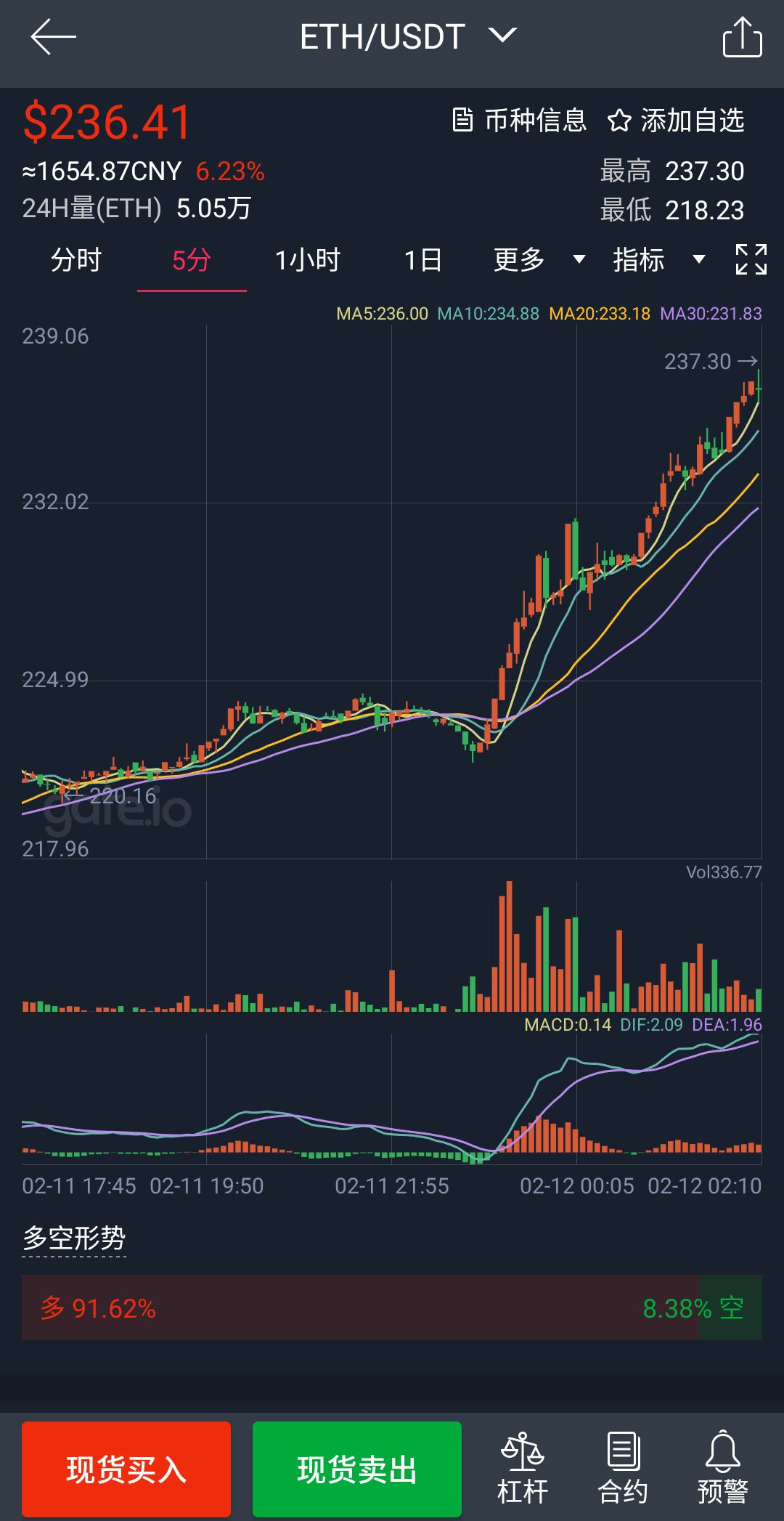 “数字货币”——猥琐发育，别浪！