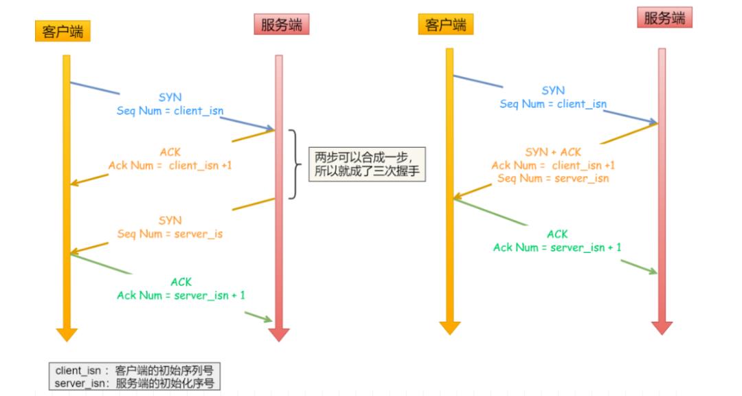 【面试系列】TCP/HTTP协议