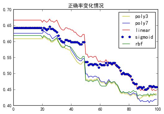 人工智能选股系列——支持向量机（SVM）模型