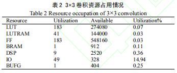 【优先出版】卷积神经网络的软硬件协同加速技术