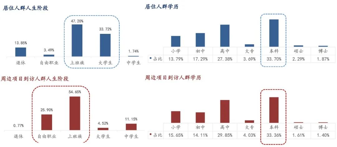 大数据赋能下的土地分析！6月24日晋安连潘地块大数据市调报告