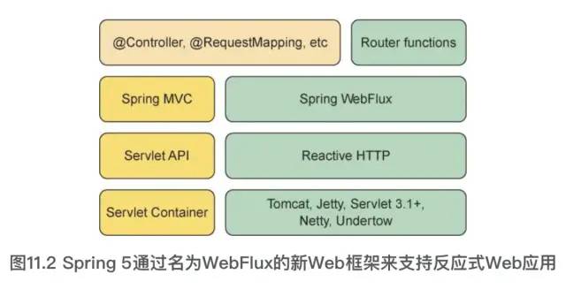 什么是反应式编程 (Reactive programming)? 这里有你想要了解的反应式编程