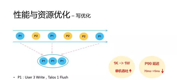 万亿级消息背后: 小米消息队列的实践