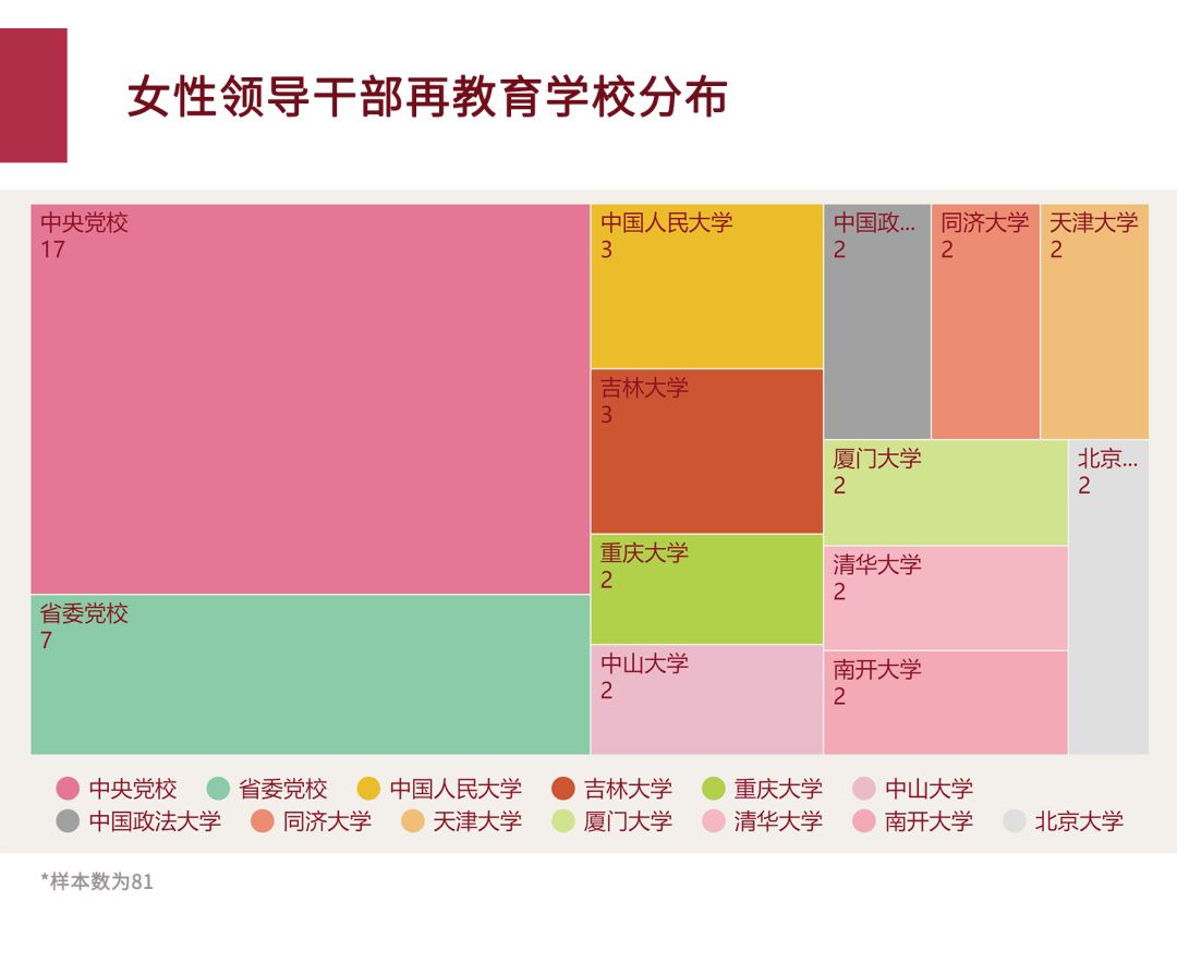 大数据分析女干部：地市级以上干部中仅7%，多数来自这三省！