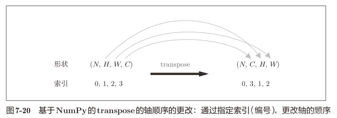 【基础详解】手磕实现 CNN卷积神经网络！