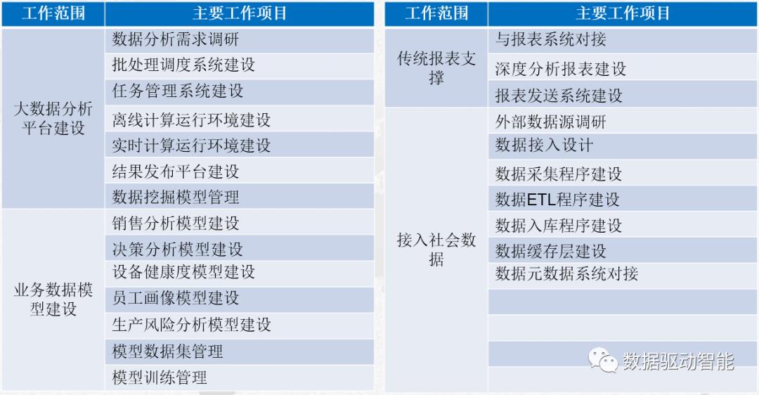 大数据在制造业是如何发挥作用的？【推荐阅读】