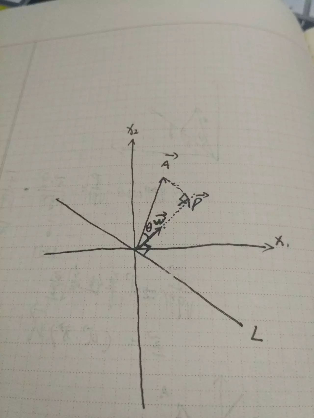 支持向量机原理推导（一）