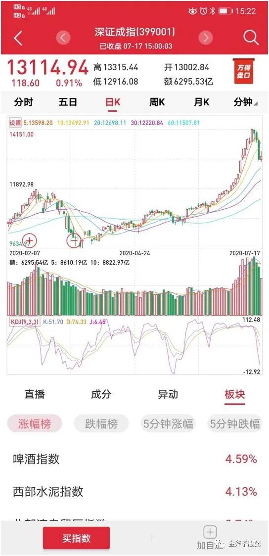 股票配资：以史为鉴，大数据复盘A股周度行情