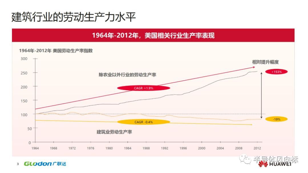 华为云区块链报告