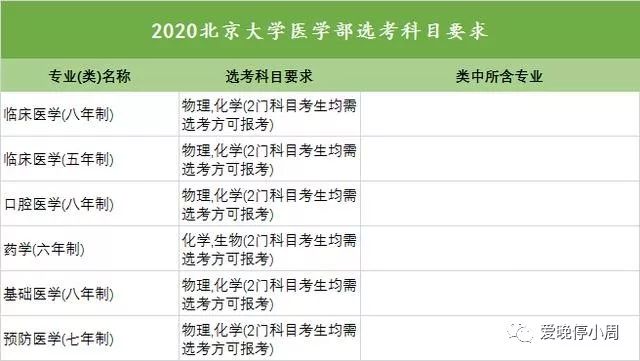 “3+1+2”物理/历史大数据分析&新高考三年大事提醒! 重磅资料！