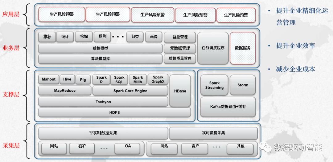 大数据在制造业是如何发挥作用的？【推荐阅读】