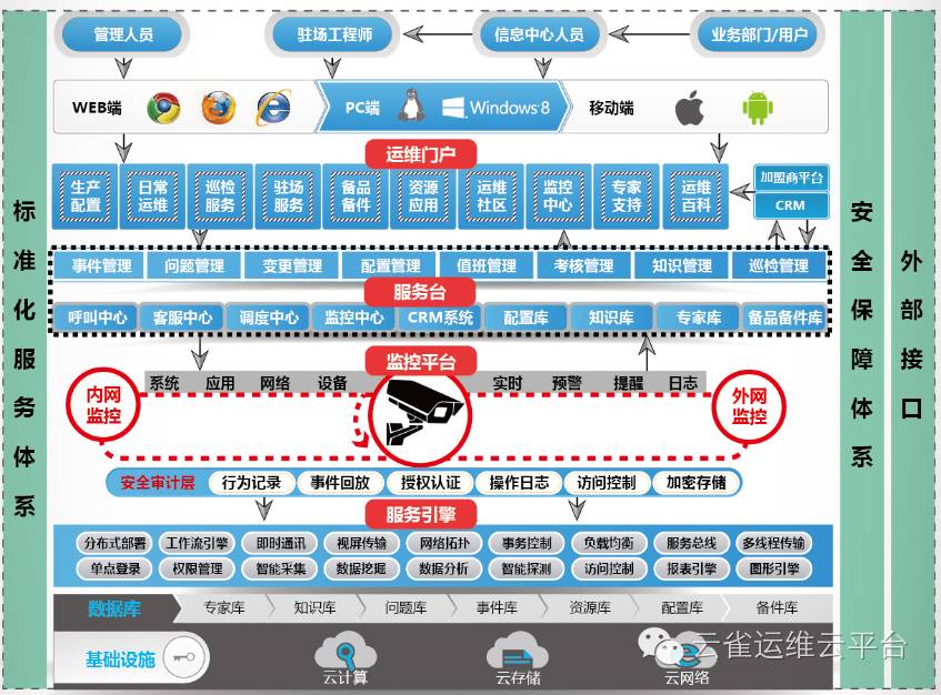 去哪儿网利用运维工具提升运维效率