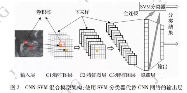 娣卞害瀛︿範|缁撳悎娣卞害瀛︿範鍜屾敮鎸佸悜閲忔満鐨勬捣椹瓙鍖哄浘鍍忓垎鍓?> 
   </section> 
  </section> 
 </section> 
 <section class=