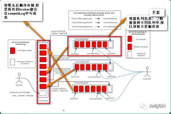 消息队列深入剖析(上)