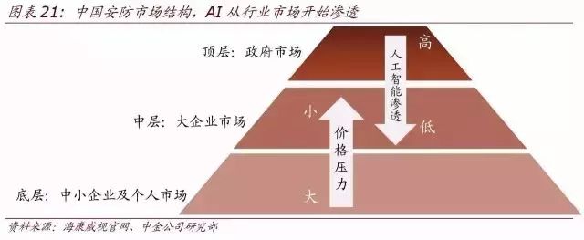 顶级报告:人工智能时代，10 年之后我们还能干什么？（收藏）