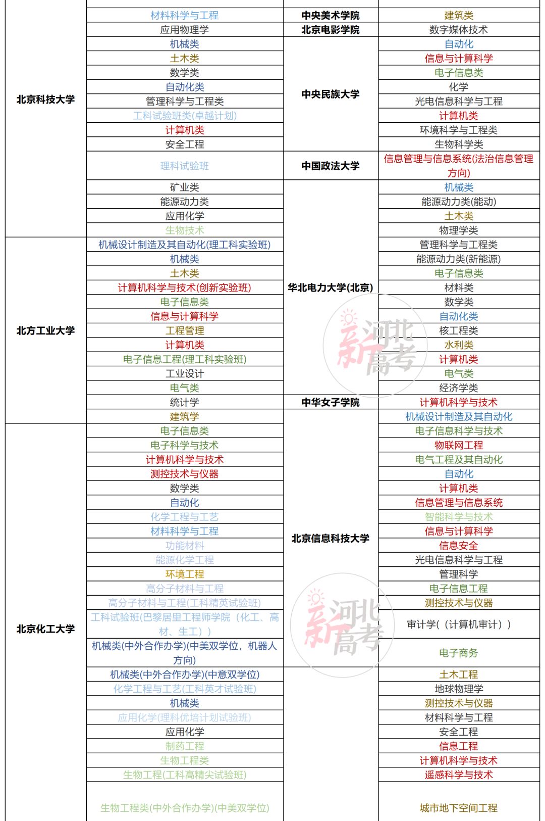 “3+1+2”物理/历史大数据分析&新高考三年大事提醒! 重磅资料！