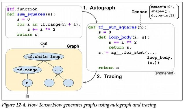 PyTorch攻势凶猛，程序员正在抛弃TensorFlow？