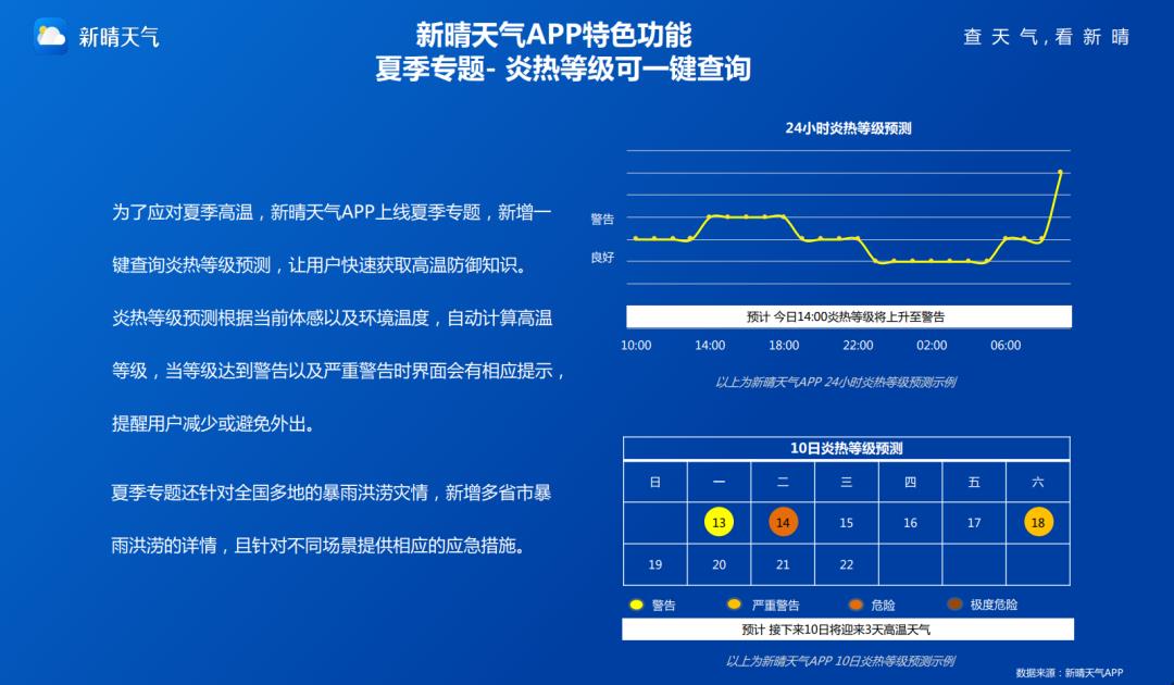 应用大数据丨2020年天气应用研究报告