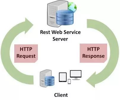 程序员必须搞懂的20Java类库和API