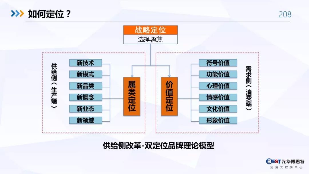 【重磅！】中国白酒行业大数据分析与品牌竞争策略报告