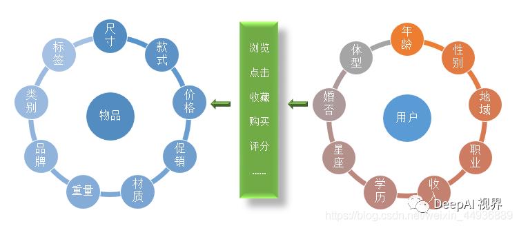 【图神经网络综述】GNN原理＋实际应用+实现框架全解