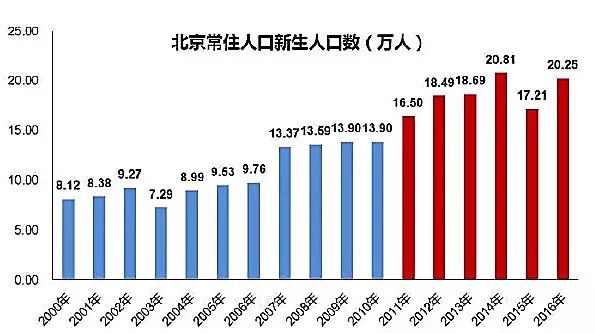 大数据：哪个省才是高考地狱模式？结论和想象不太一样