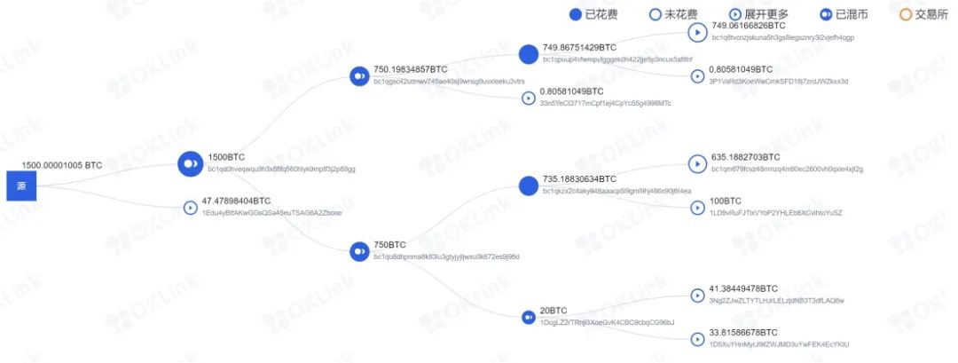 “区块链天眼查”，OKLink要让用户成为DeFi“赢家”