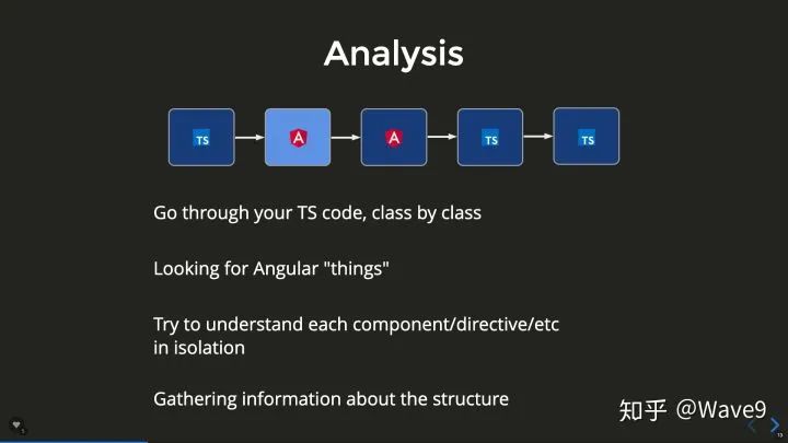 深入理解 Angular 编译器