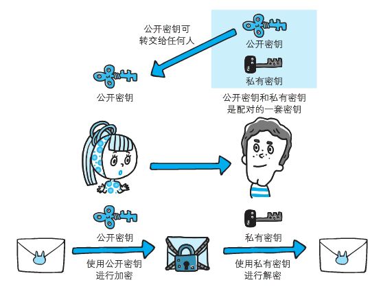 好基友：HTTP与HTTPS