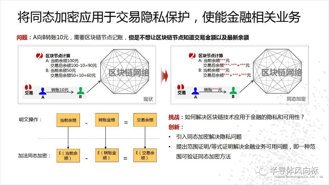 华为云区块链报告