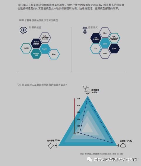 IDC：中国人工智能应用状况