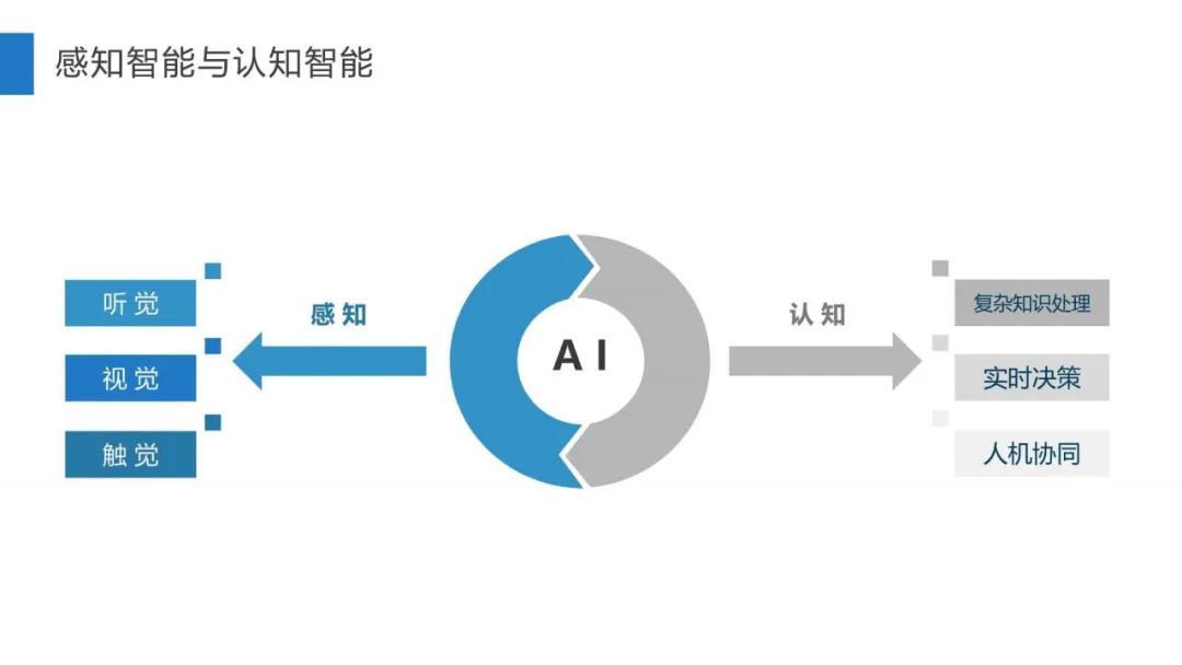 人工智能科学家王绪刚：为什么你的数据分析缺乏“洞察”？